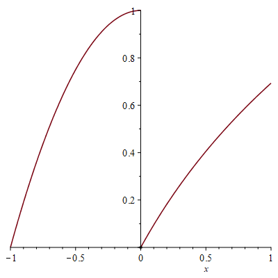 Plot_2d